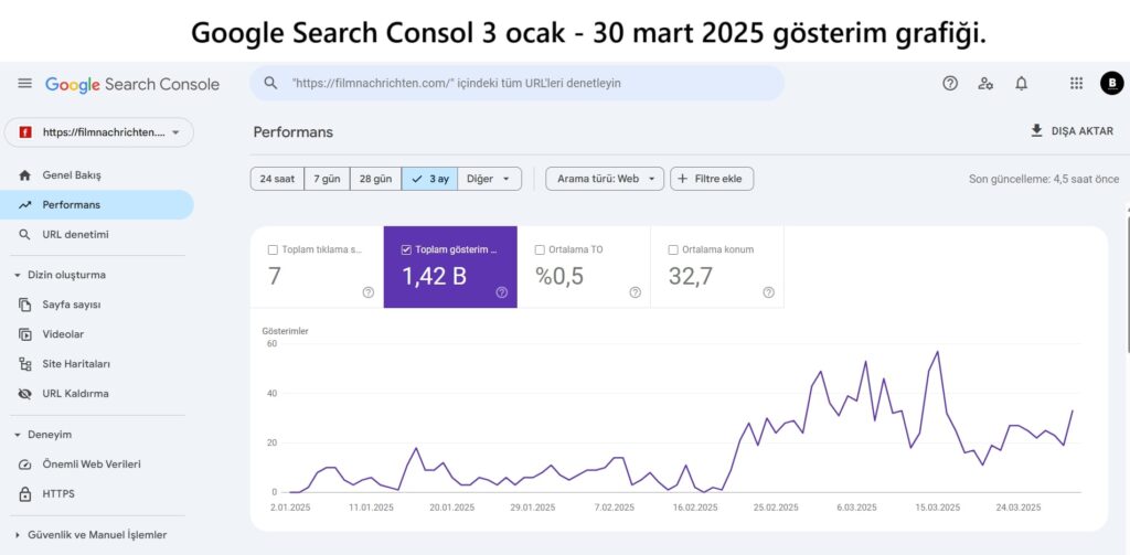 almanca film haberleri web sitesi google consol gösterim sayısı